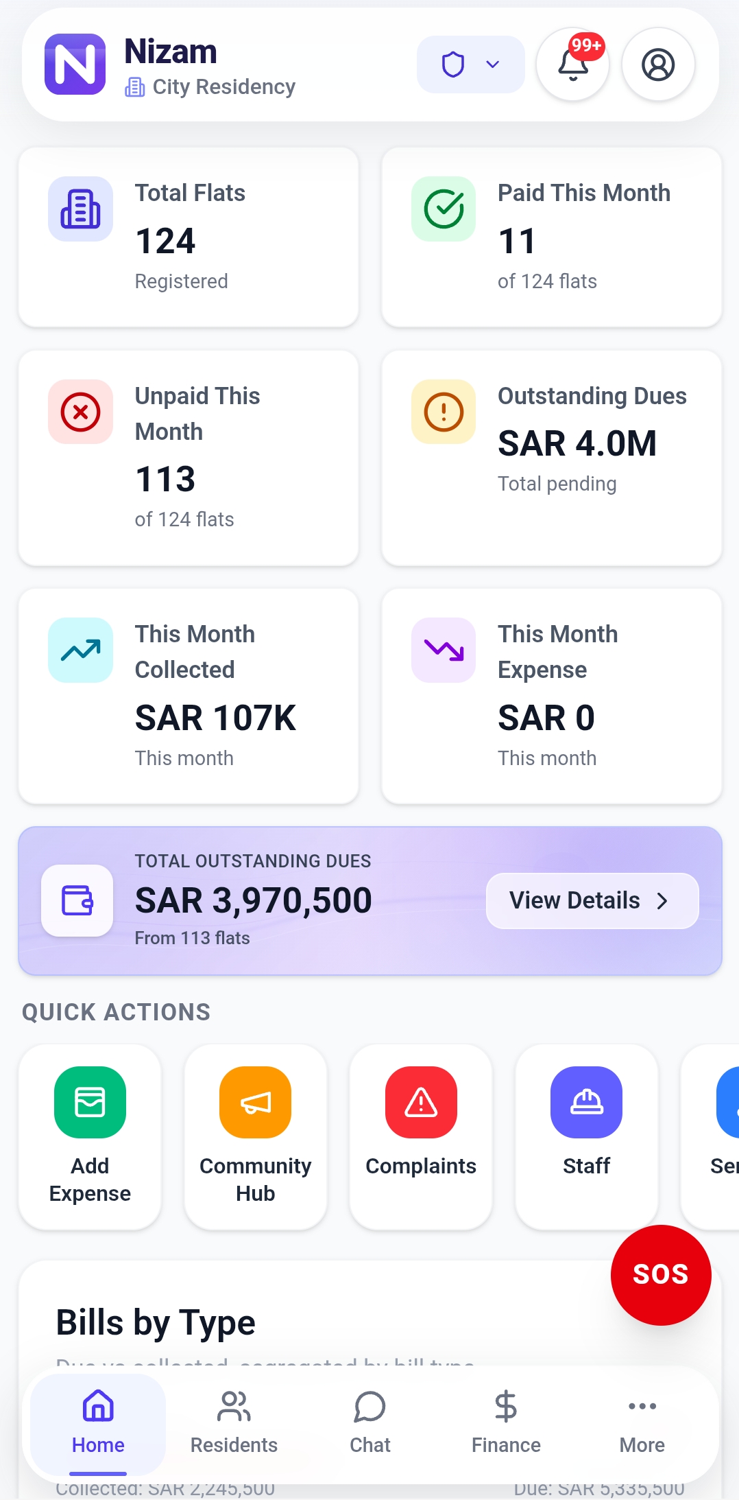 Nizam management dashboard showing complex overview