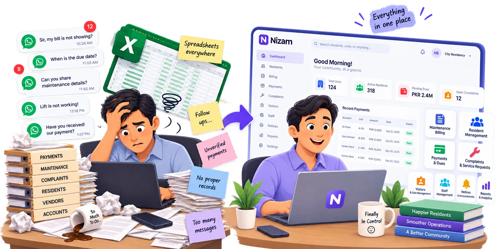 A stressed manager buried in WhatsApp messages and spreadsheets, transformed into a confident manager using the Nizam dashboard